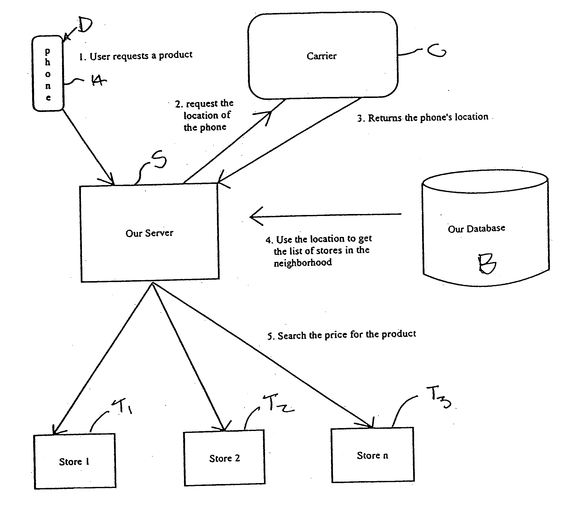 Internet and wireless integrated virtual presence