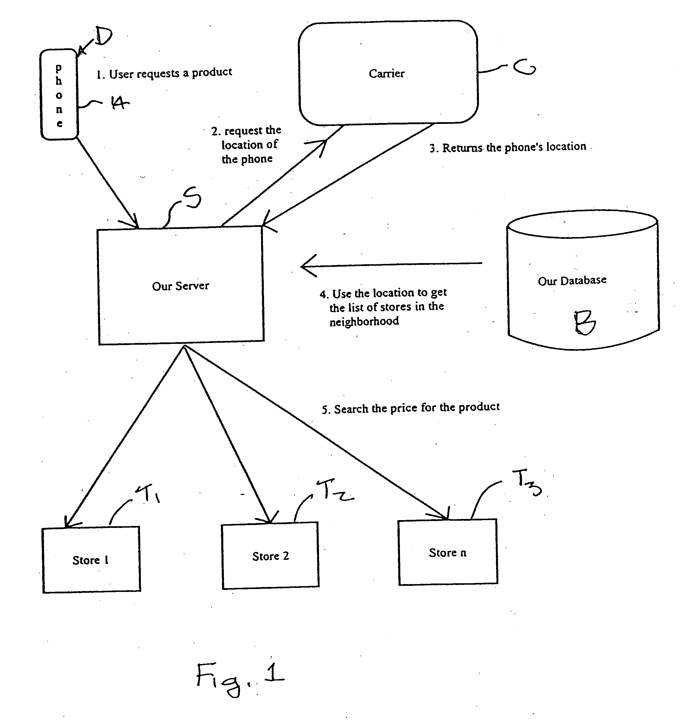 Internet and wireless integrated virtual presence