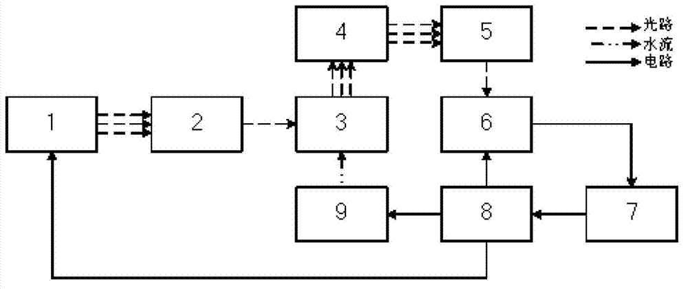 Quick detecting device and method of toxic and harmful organic chemical pollutants in water body