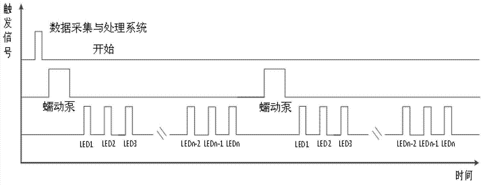 Quick detecting device and method of toxic and harmful organic chemical pollutants in water body