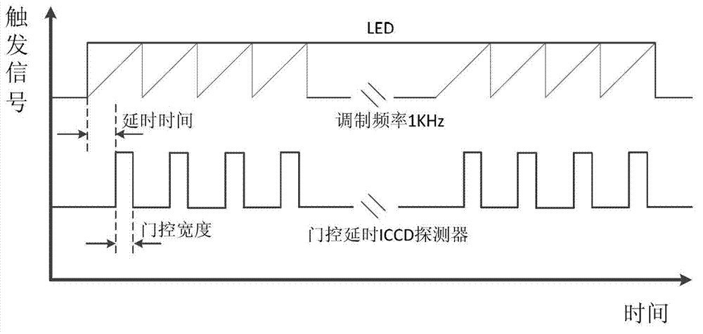 Quick detecting device and method of toxic and harmful organic chemical pollutants in water body