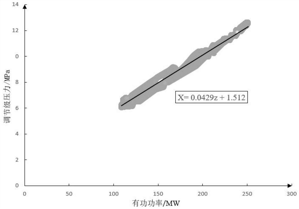 A method for automatic control of thermoelectric load