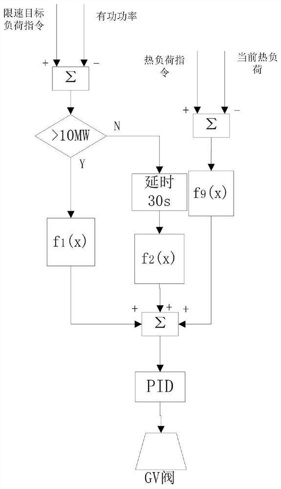 A method for automatic control of thermoelectric load