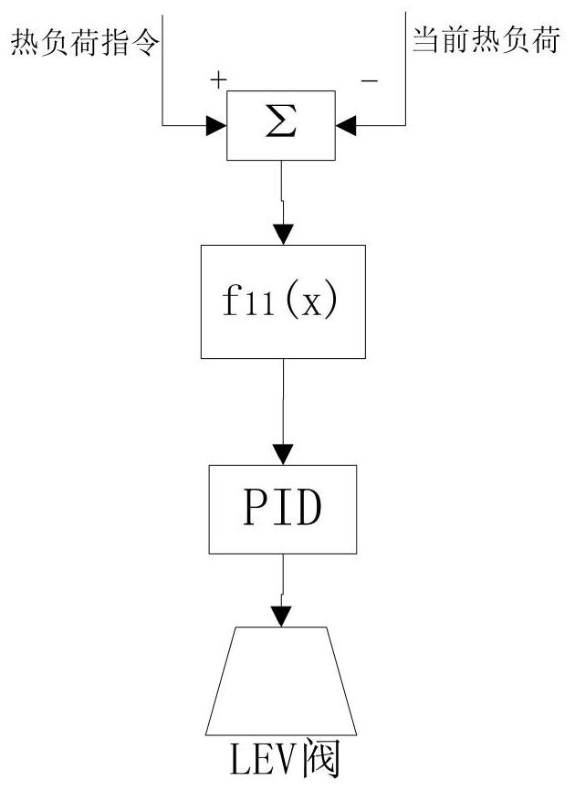 A method for automatic control of thermoelectric load