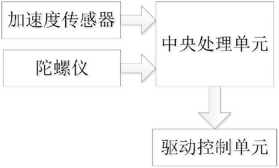 Control system and control method with functions of relieving collision damage and preventing falling