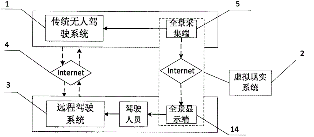 Unmanned driving system