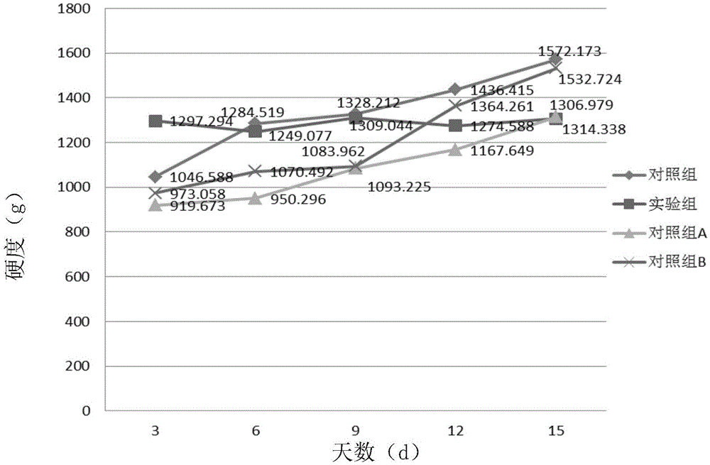 Aging-resistant starch composition, tapioca pearls and preparation method of tapioca pearls