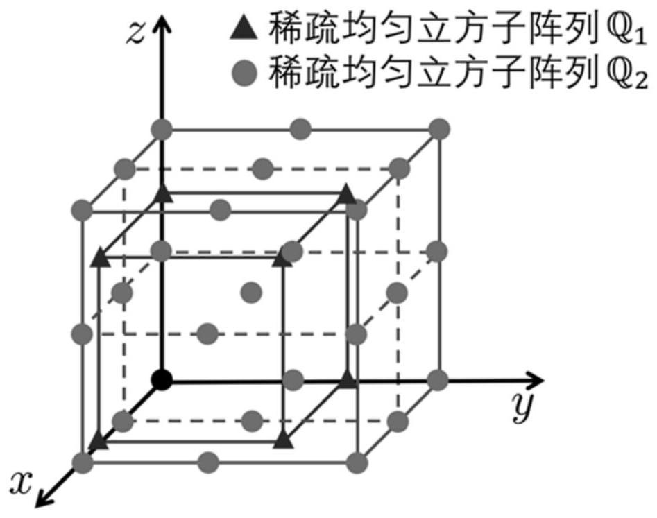 Direction of arrival estimation method for three-dimensional coprime cubic array based on cross-correlation tensor