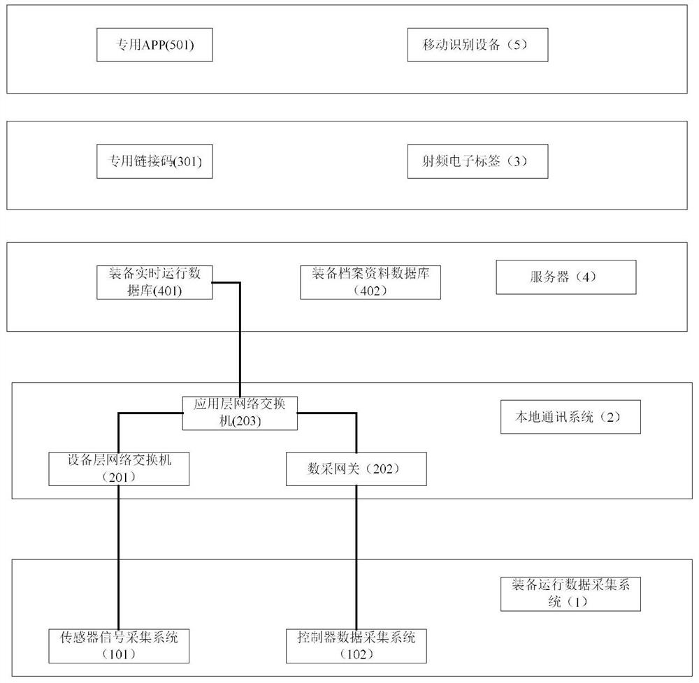 Petroleum drilling machine and workover rig equipment asset management device