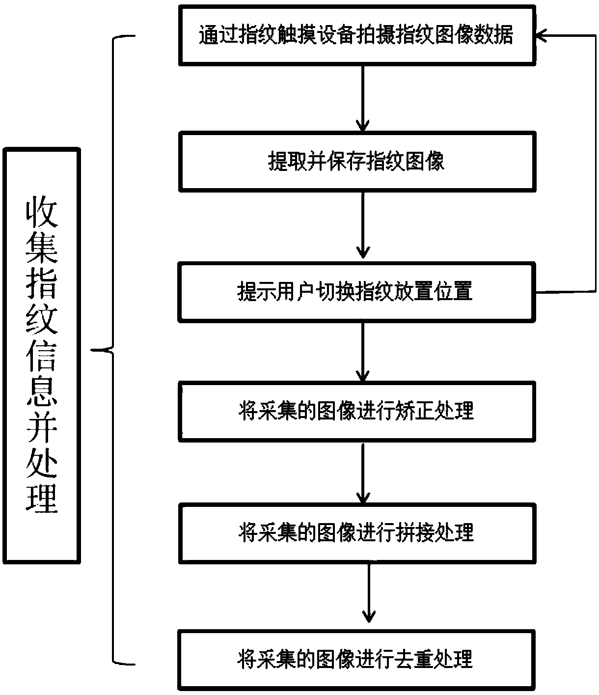 Private key generation method and system based on fingerprint identification