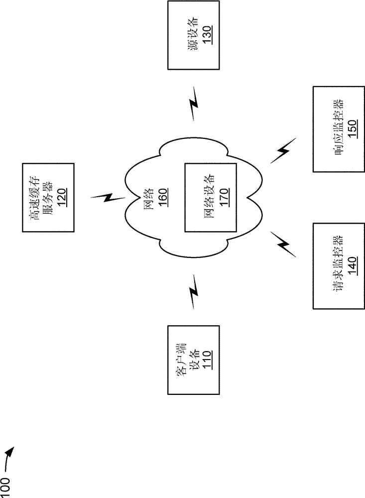 Resource transparent proxy caching method, network device and system