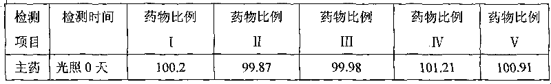 Composition of naloxone hydrochloride and polyvinylpyrrolidone and preparation method thereof