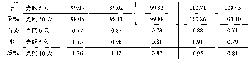 Composition of naloxone hydrochloride and polyvinylpyrrolidone and preparation method thereof