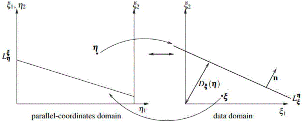 Multi-attribute seismic data visualization method based on continuous parallel coordinate