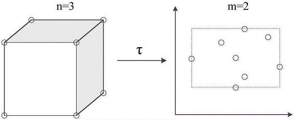 Multi-attribute seismic data visualization method based on continuous parallel coordinate