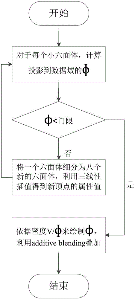 Multi-attribute seismic data visualization method based on continuous parallel coordinate