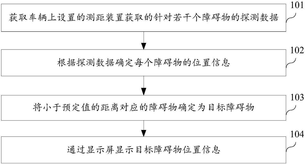 Image type reversing guidance method