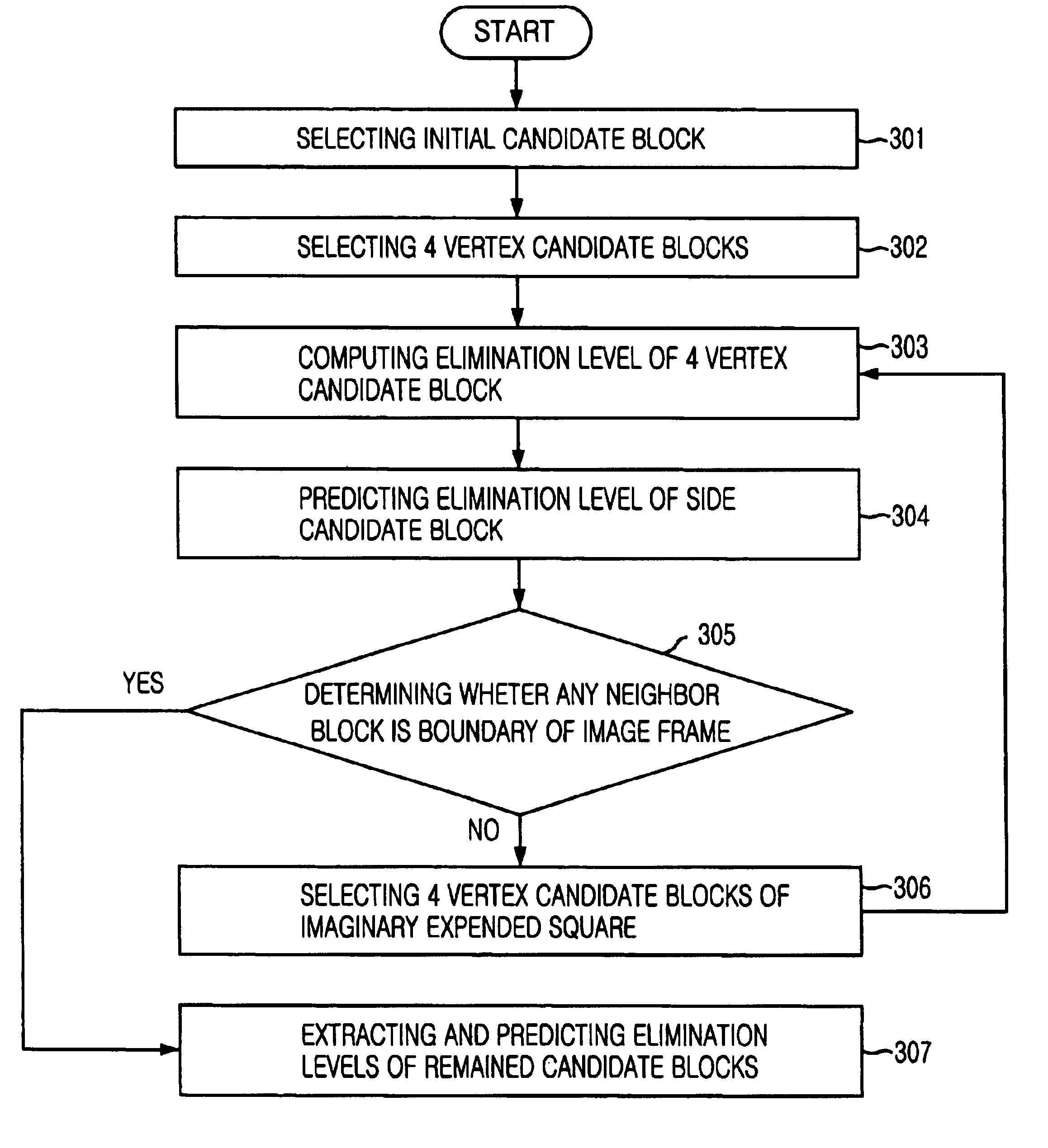 Motion estimation method using multilevel successive elimination algorithm