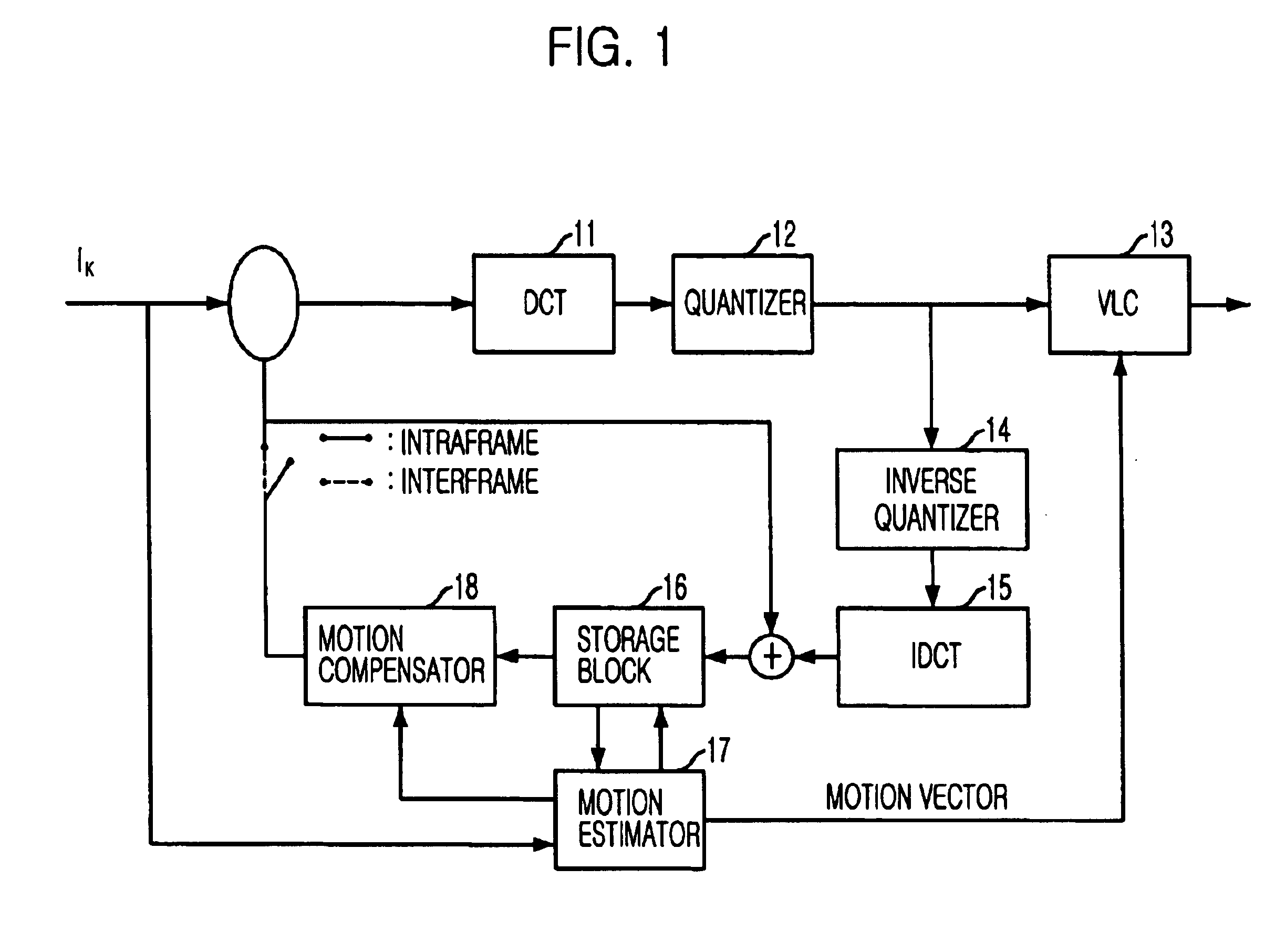 Motion estimation method using multilevel successive elimination algorithm