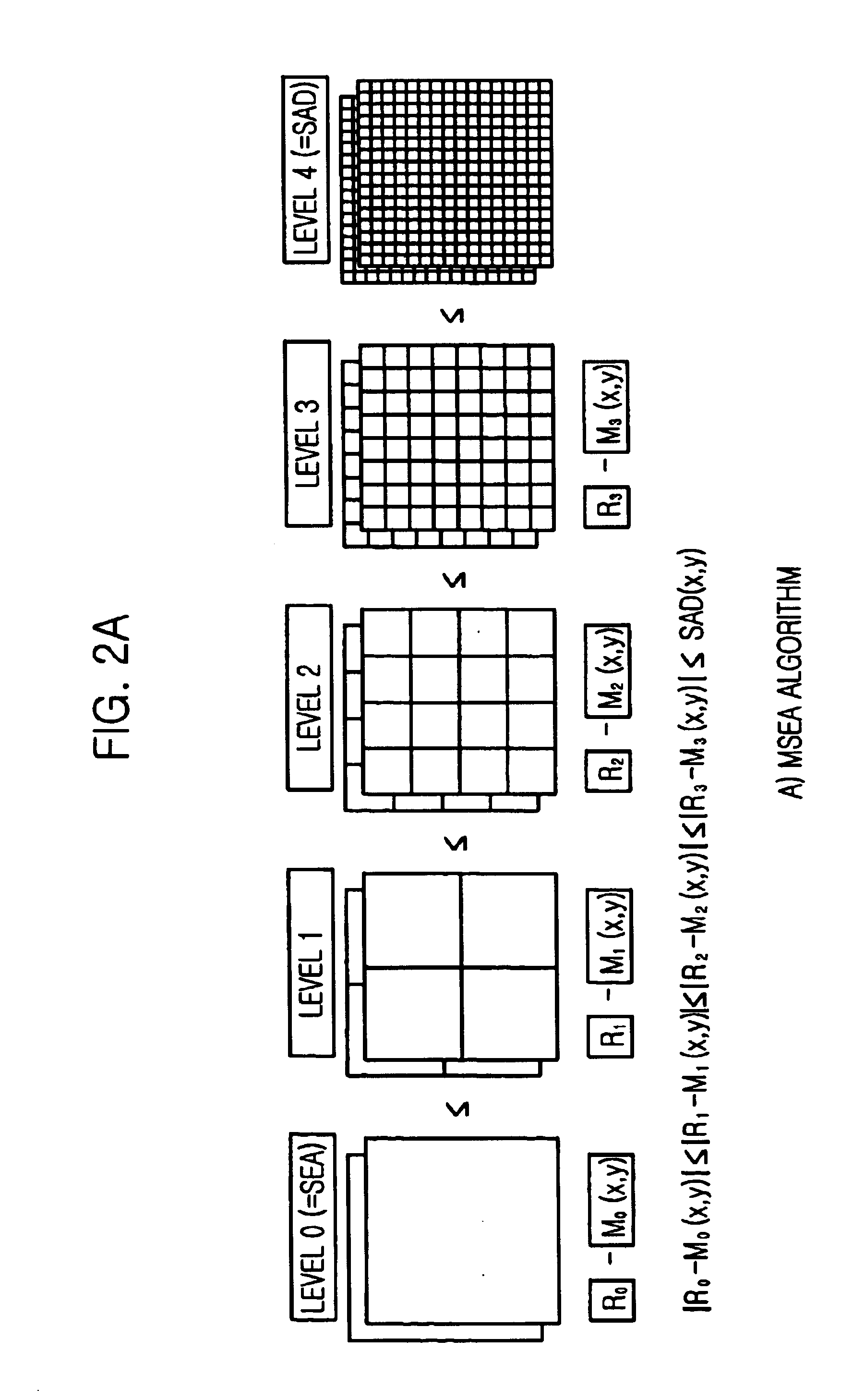 Motion estimation method using multilevel successive elimination algorithm