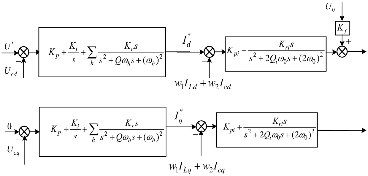 Balanced Control Method of Microgrid Inverter Based on Virtual Synchronous Generator