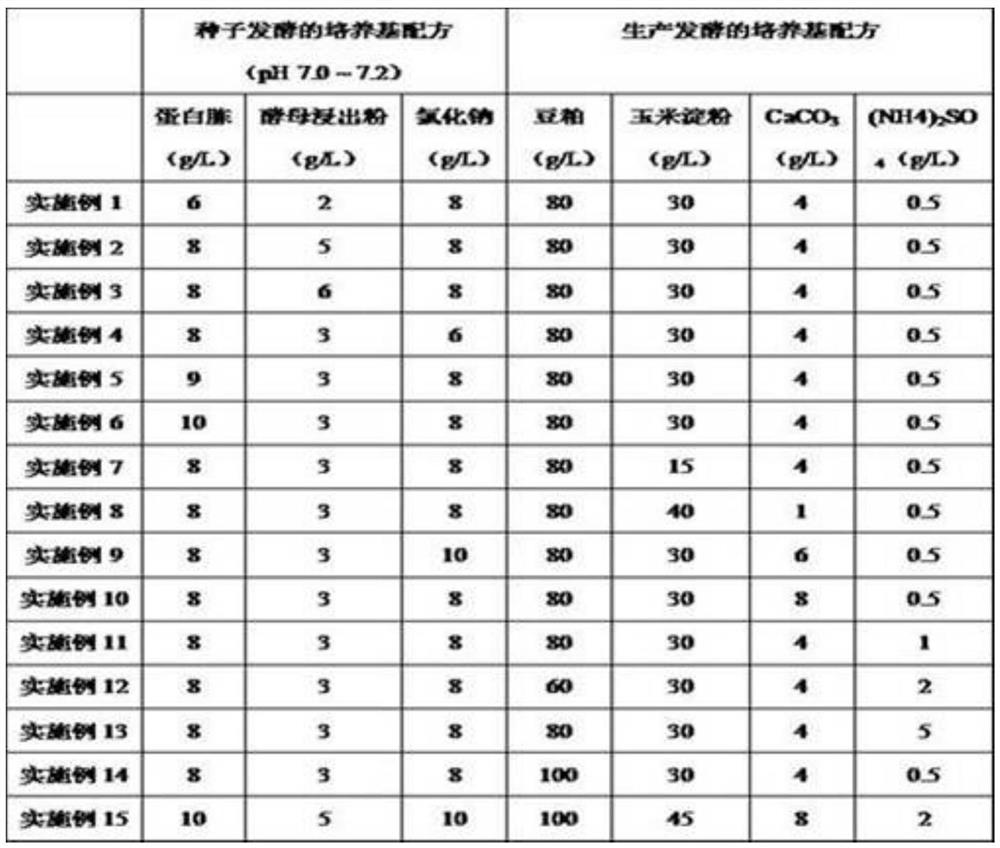 Application of Bacillus licheniformis dw2δlrpc in the production of bacitracin