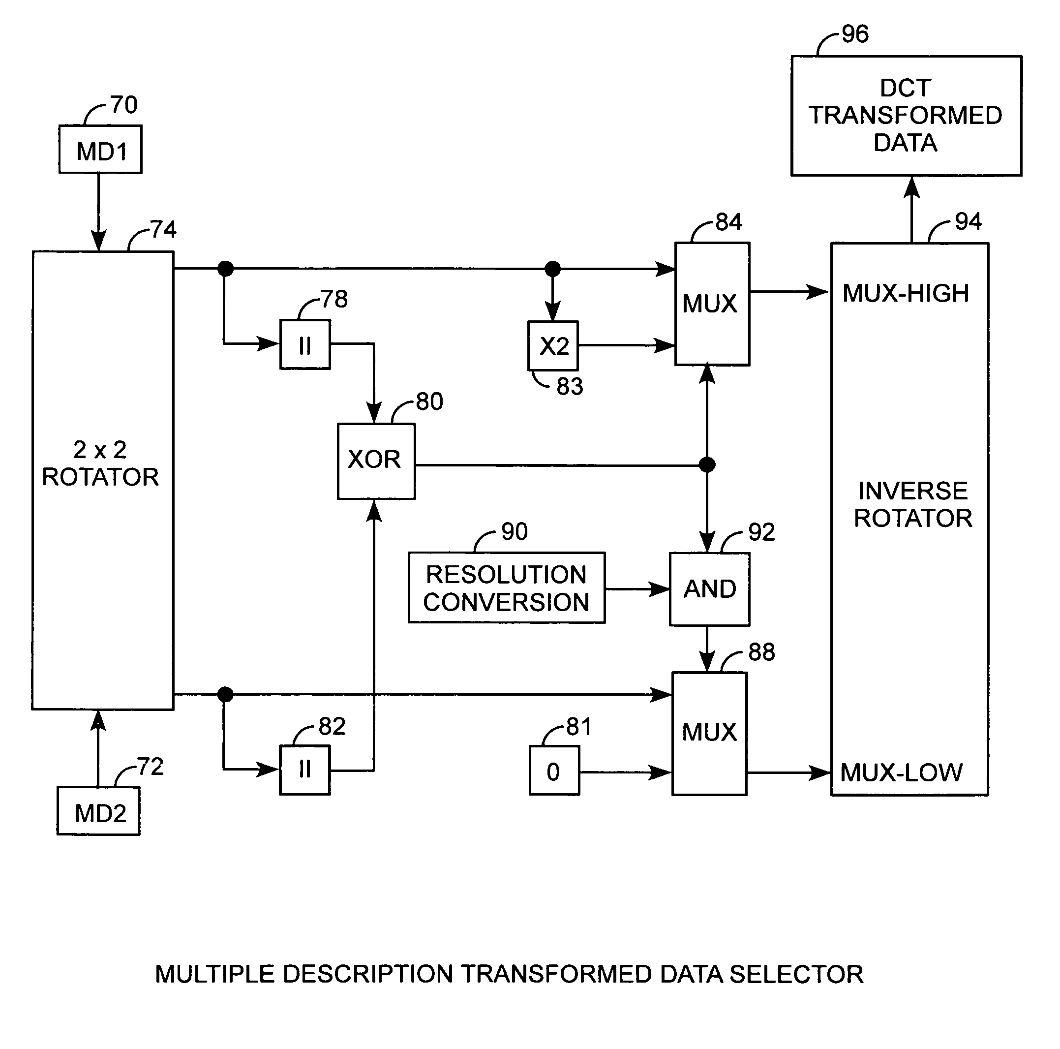 Compressed data multiple description transmission and resolution conversion system