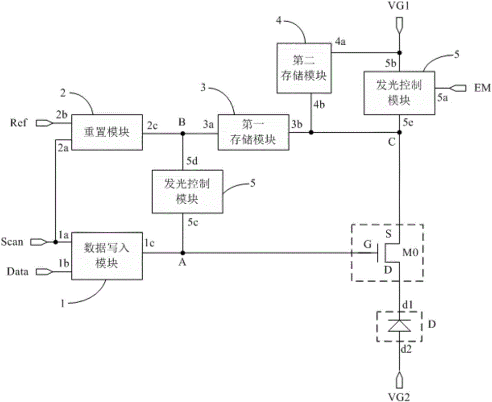 Pixel circuit, driving method thereof and relevant apparatus