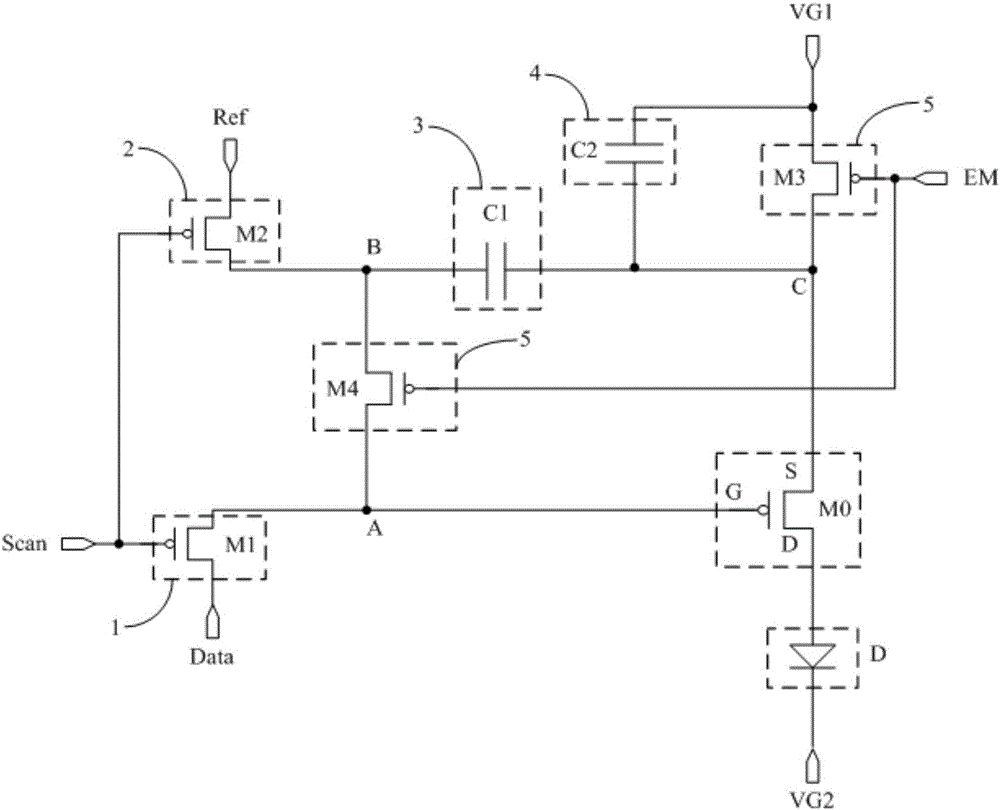 Pixel circuit, driving method thereof and relevant apparatus