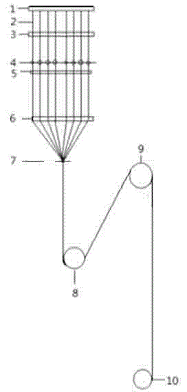 A kind of copolyester melt direct spinning pre-oriented yarn and preparation method thereof