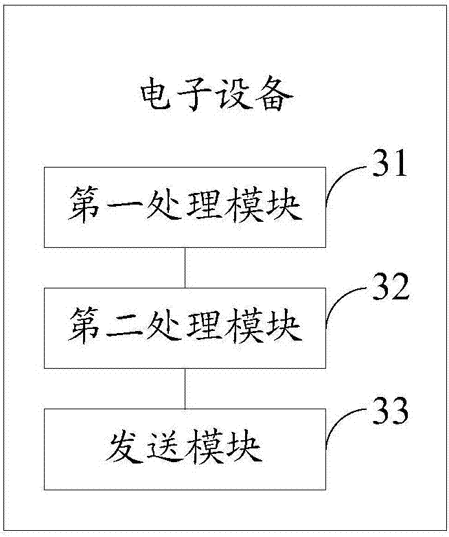 Data transmission method and system, and electronic device