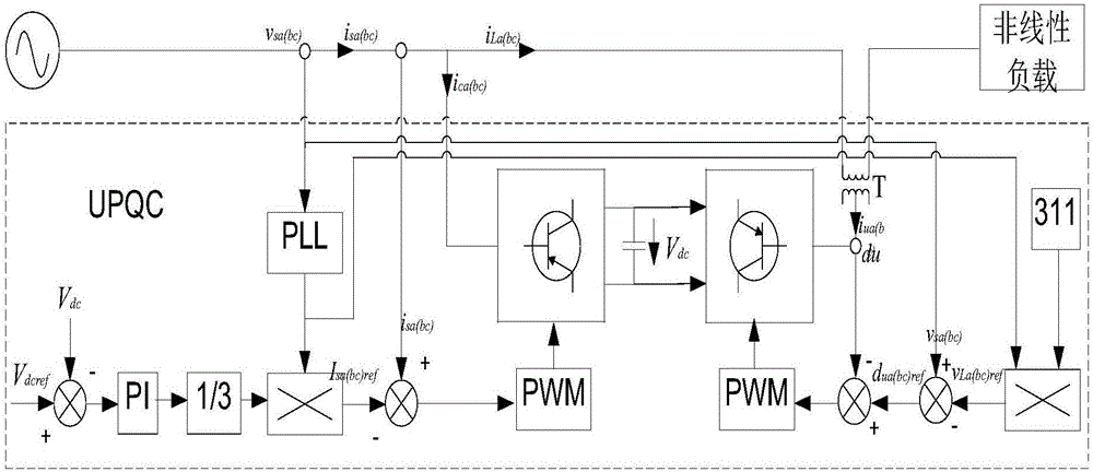 Auto-disturbance-rejection control system and control method of three-phase unified power quality conditioner