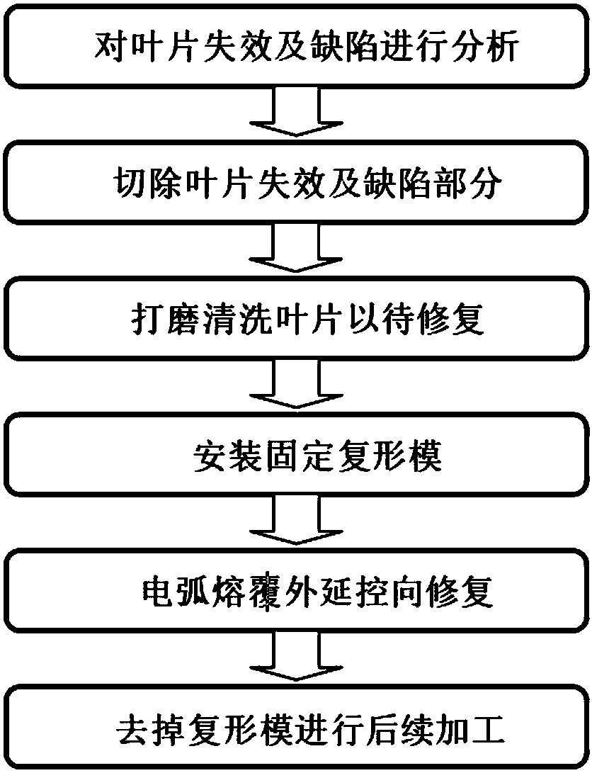 Repair method for complexing of inner flow passages of single-crystal or directional-crystal alloy blades