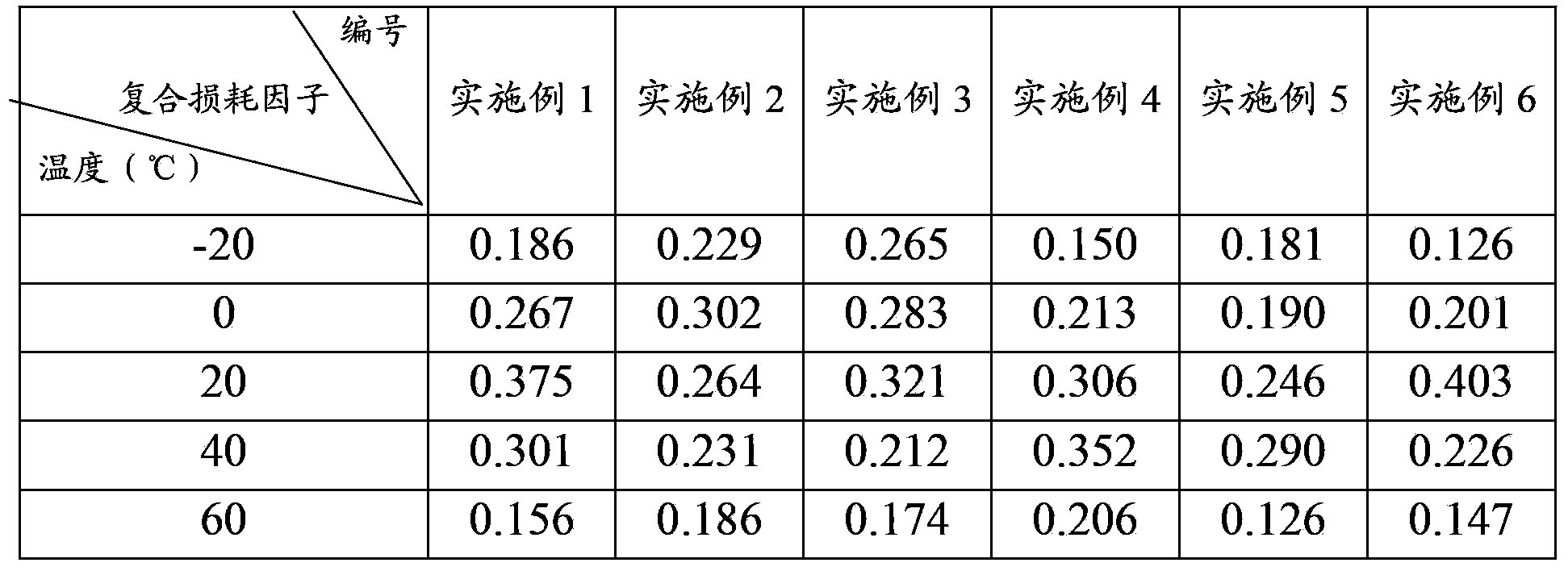 Damping rubber plate and preparation method thereof