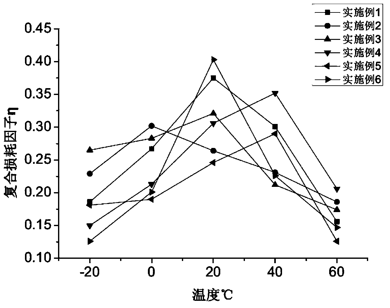 Damping rubber plate and preparation method thereof