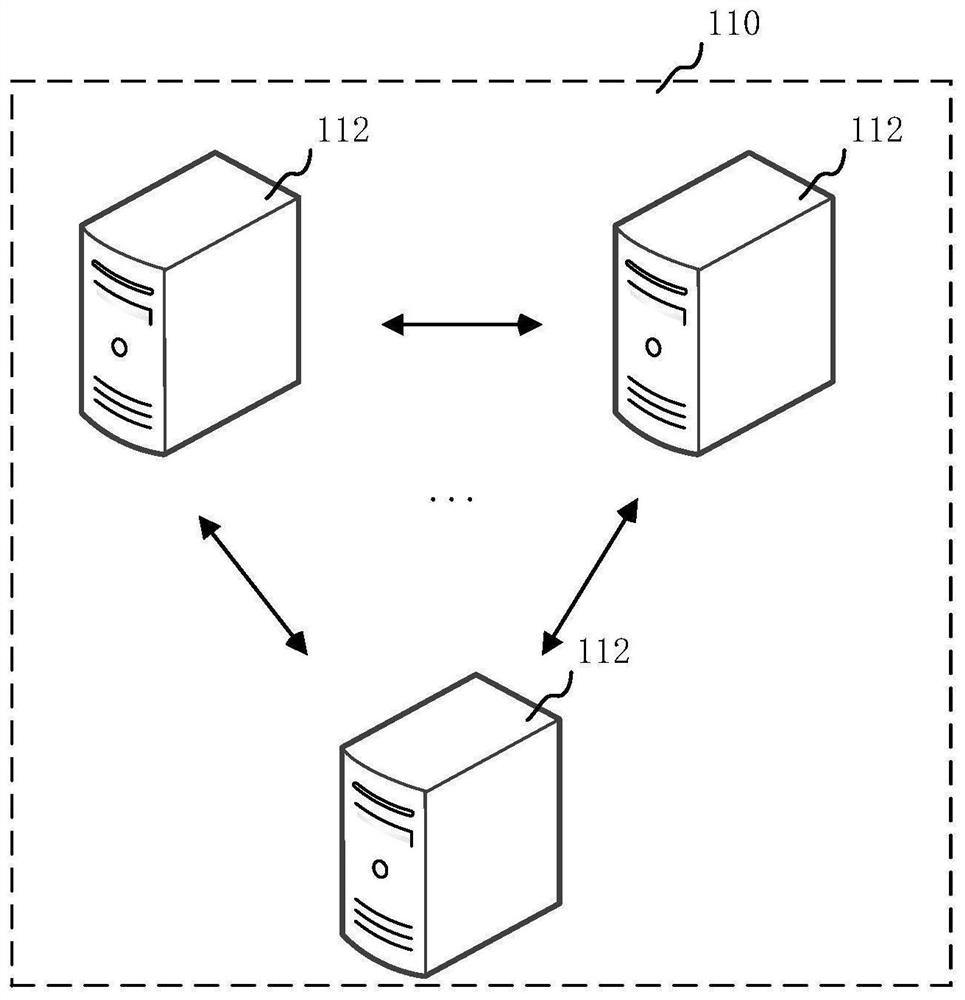 Multi-person session data transmission method and system based on blockchain, and computer equipment