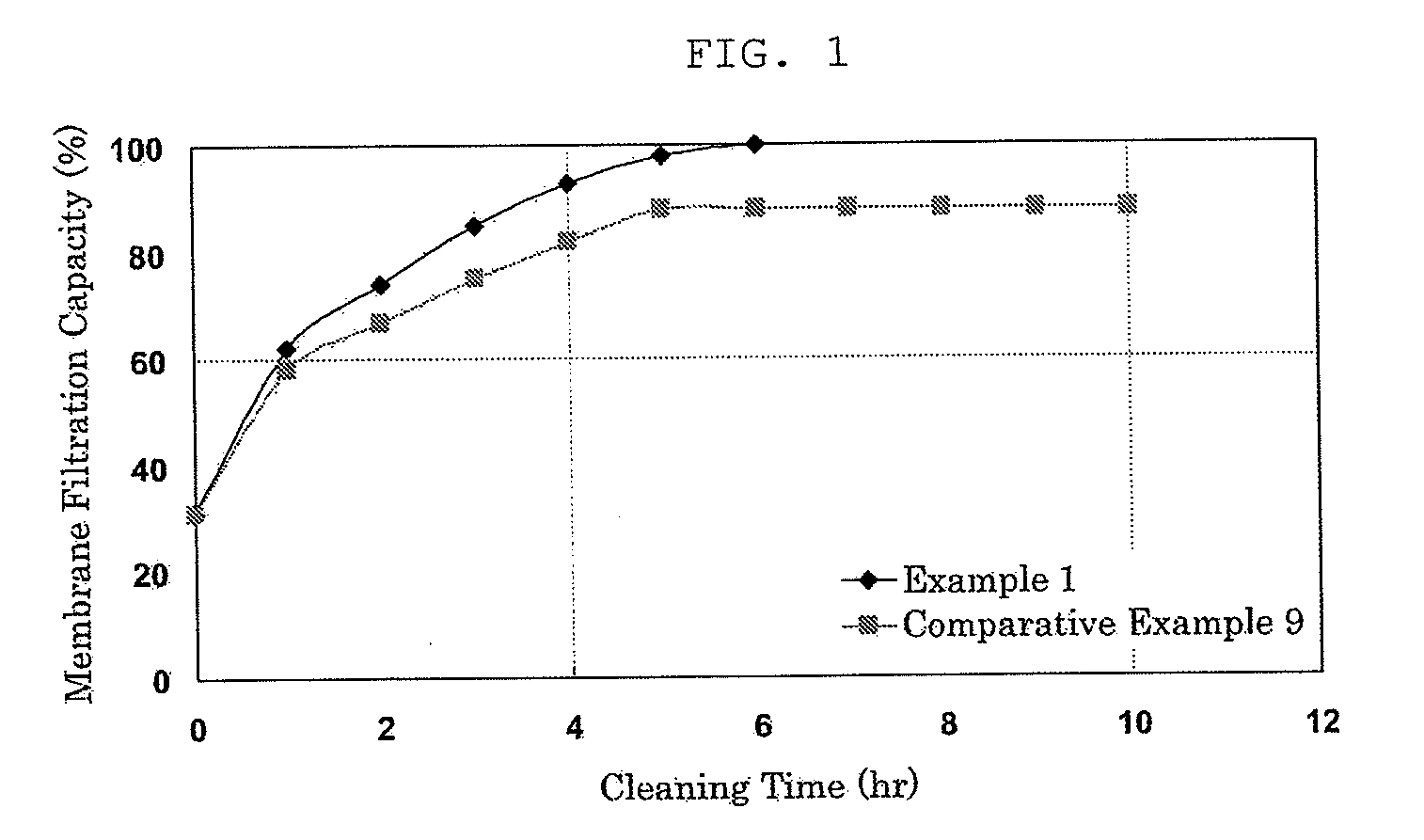 Cleaning agent for separation membrane, process for preparing the cleaning agent, and cleaning method