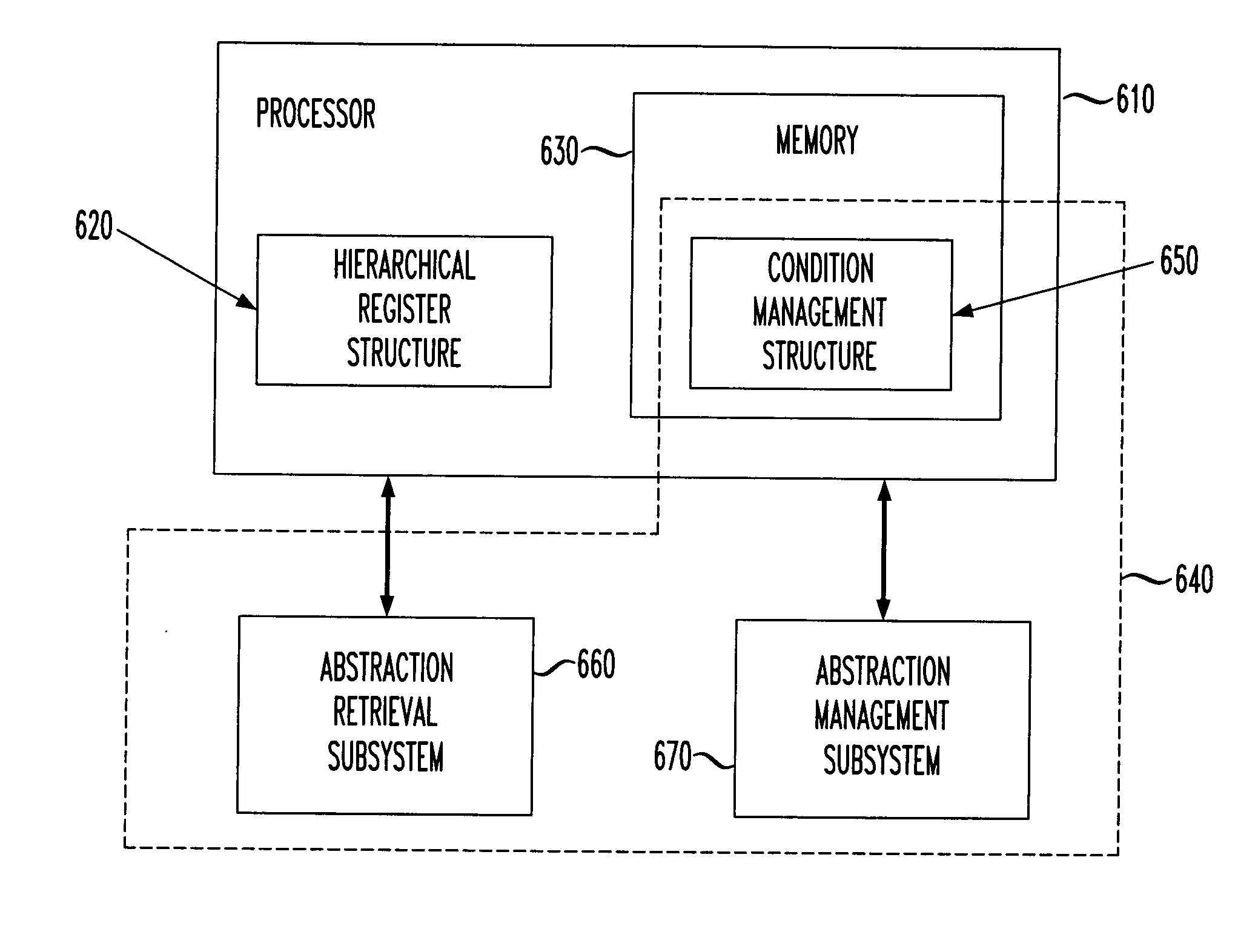 Condition management system and a method of operation thereof