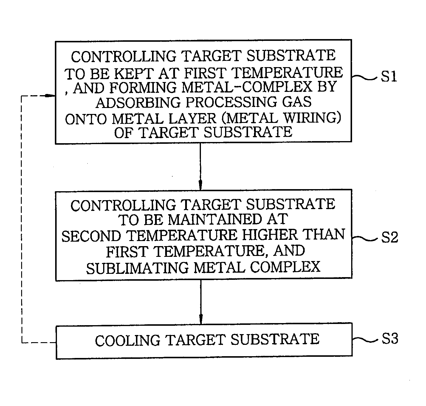 Substrate processing method and apparatus, method for manufacturing semiconductor device and storage medium