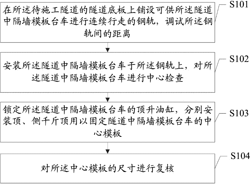 Construction method for partition wall lining in tunnel