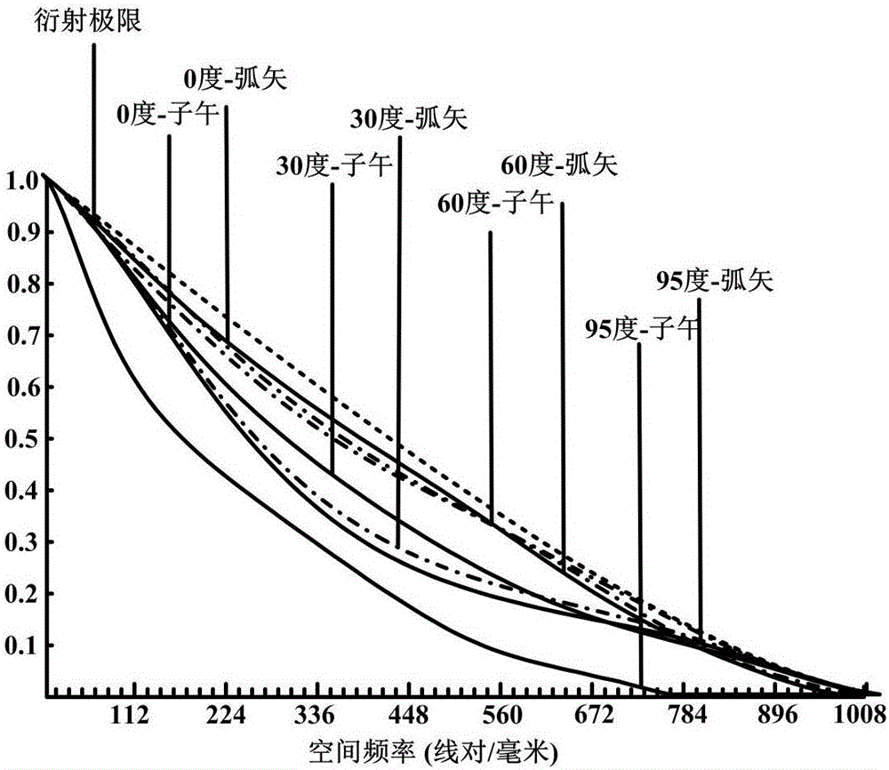 Lens and imaging device