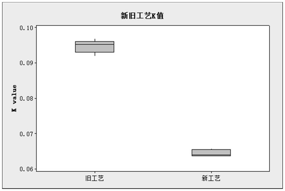 Method for improving infiltration effect of battery cell and lithium ion battery cell