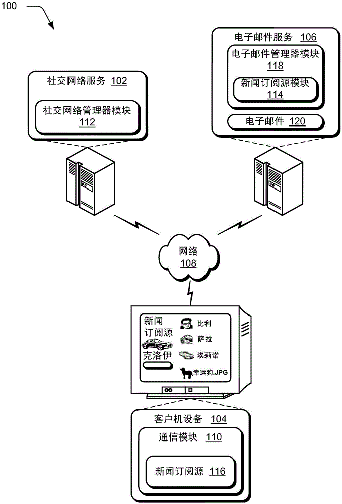 News feed techniques