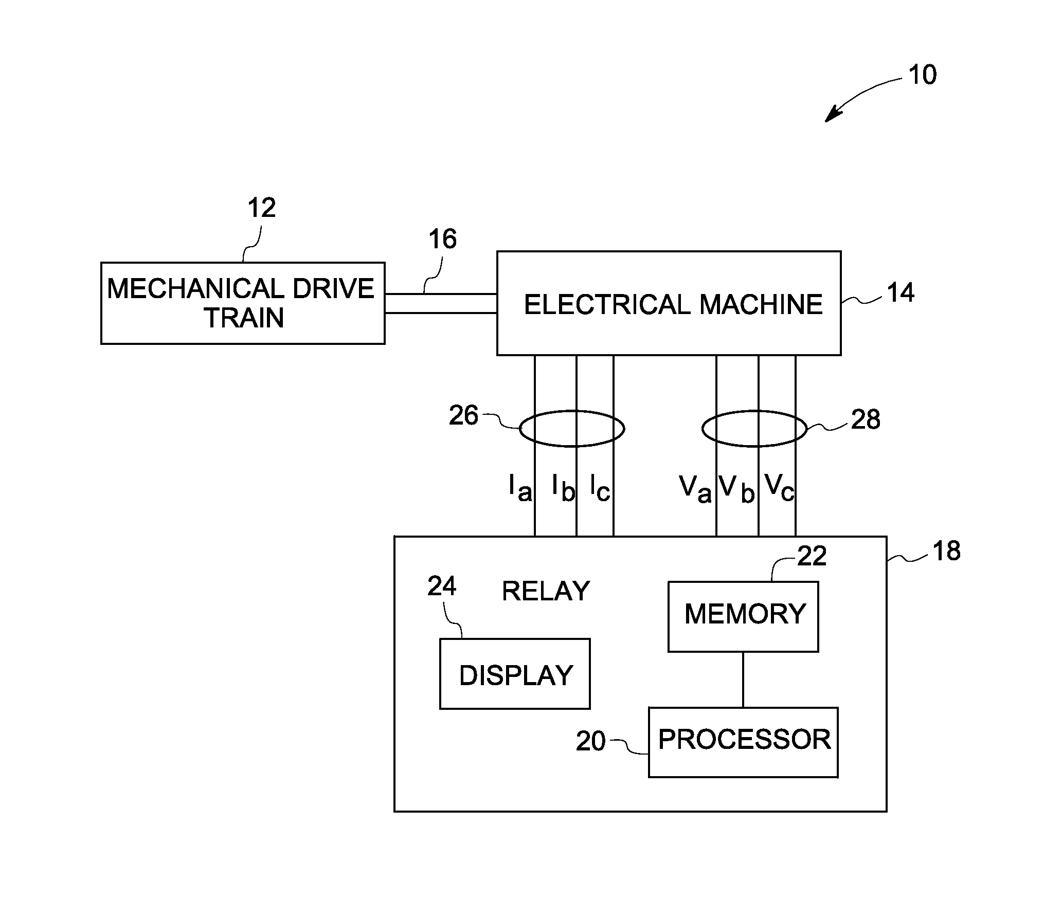 Condition monitoring of mechanical drive train coupled with electrical machines