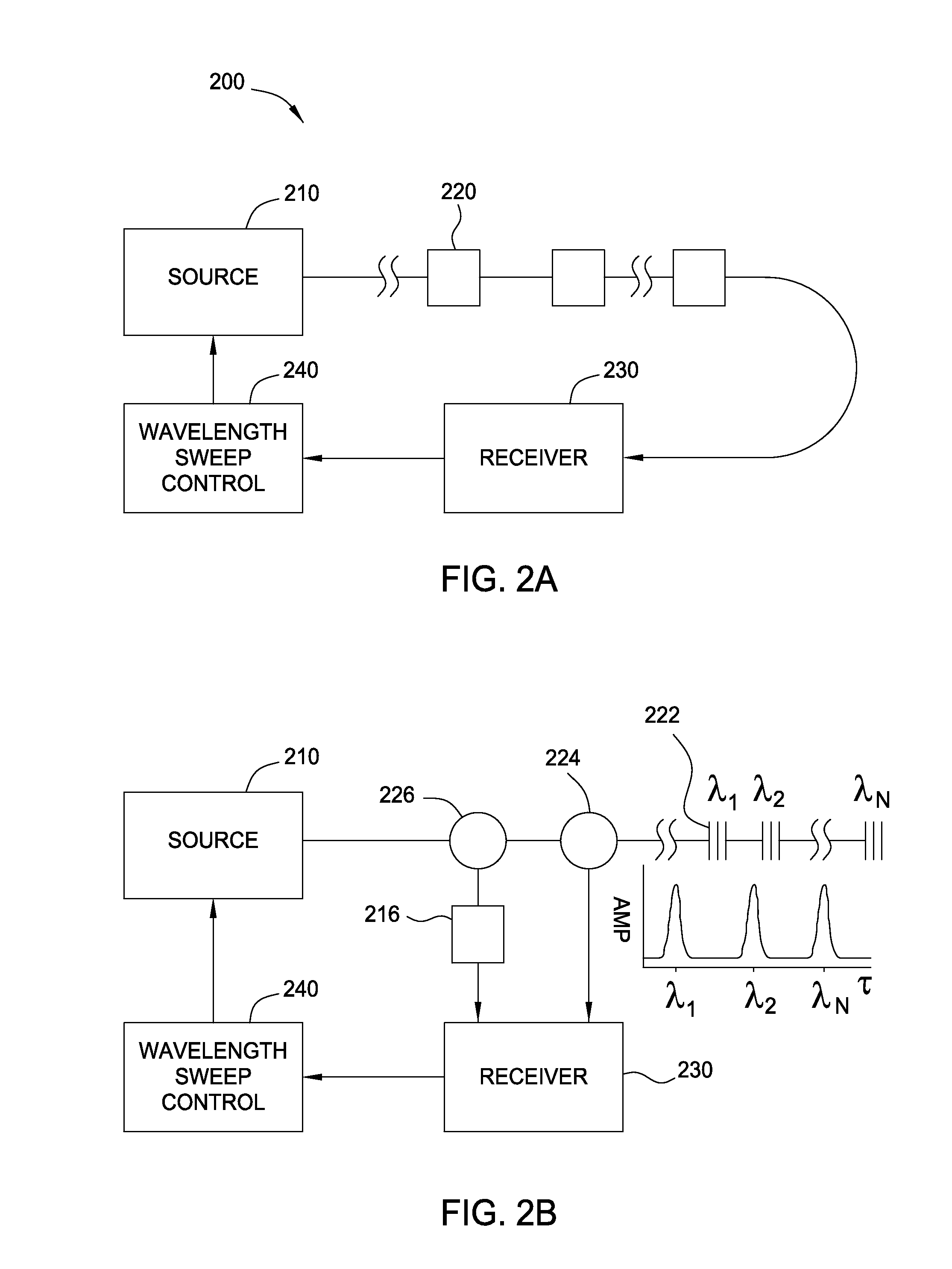 Optical couplers used in a downhole splitter assembly