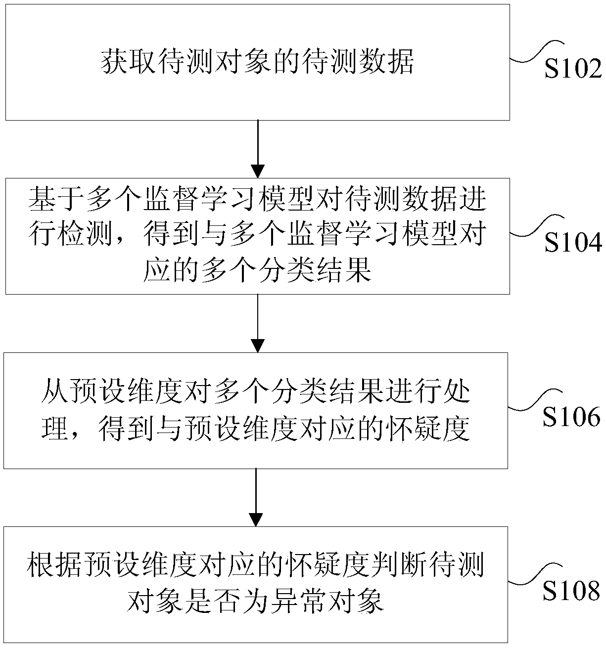 Method, device and terminal for detecting game plug-in