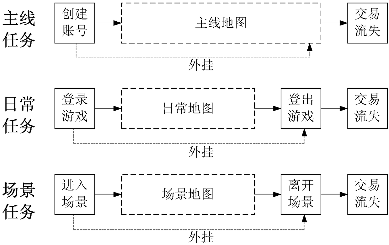 Method, device and terminal for detecting game plug-in