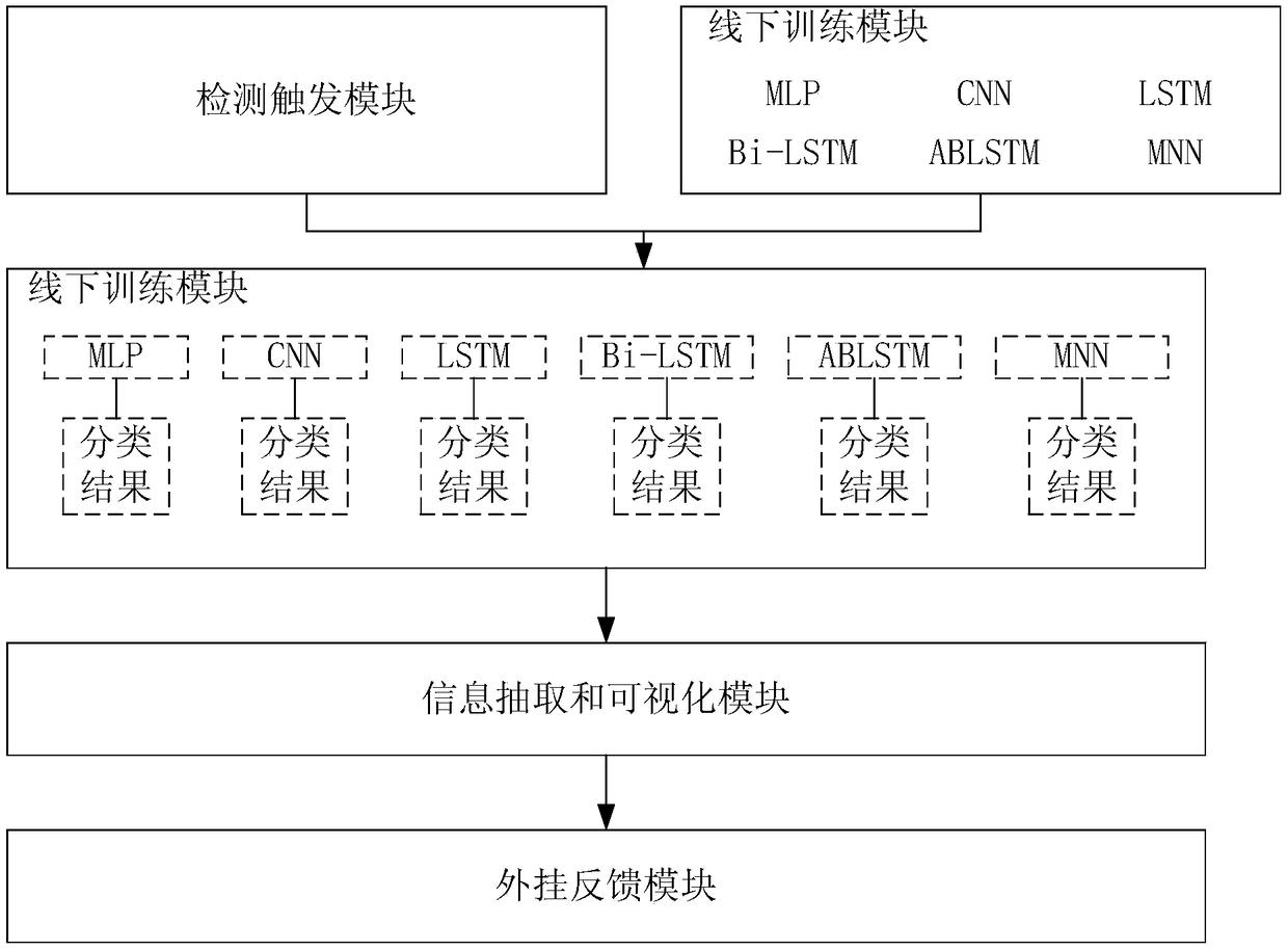 Method, device and terminal for detecting game plug-in