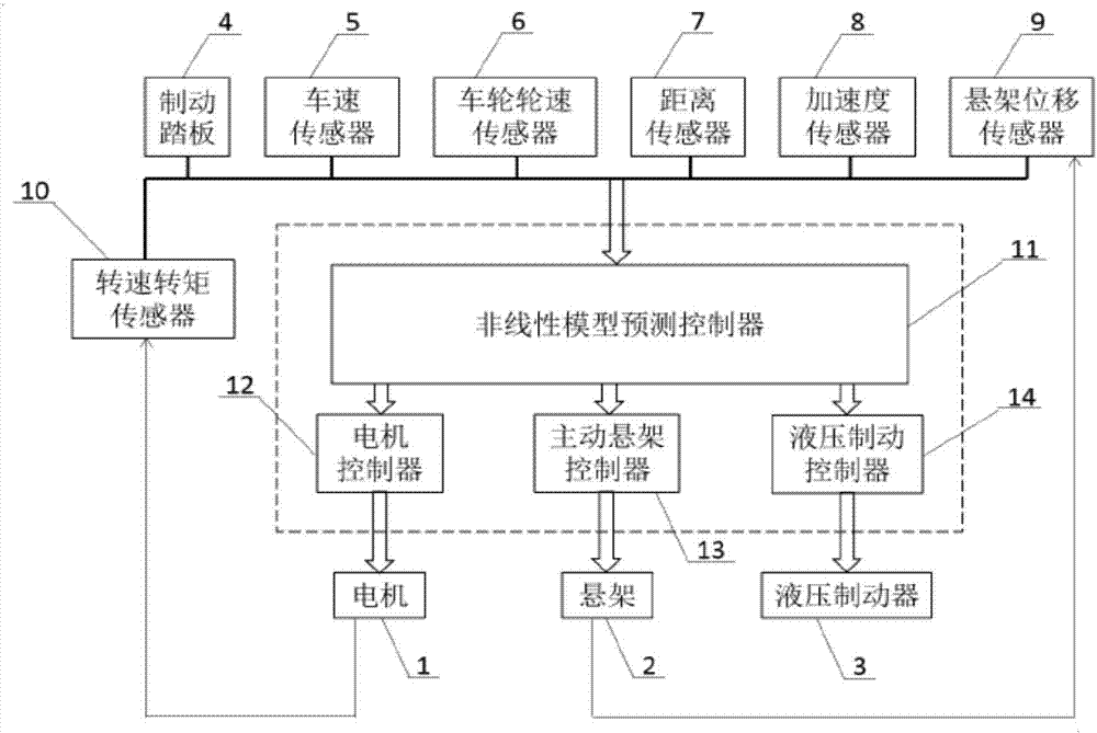 Nonlinear model prediction control method of regenerative braking of electric vehicle