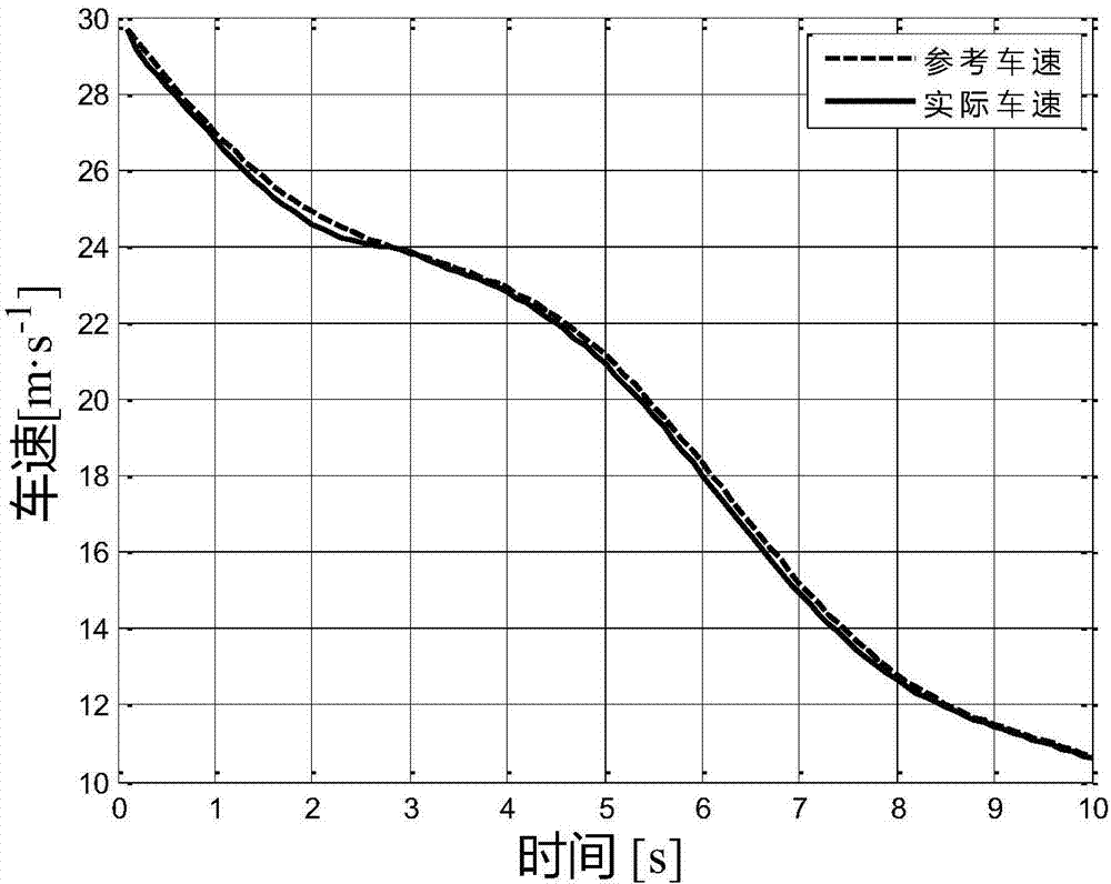 Nonlinear model prediction control method of regenerative braking of electric vehicle